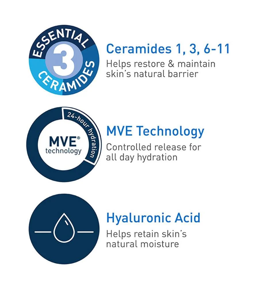 Cera Ve Daily Moisturizing Lotion